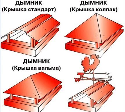 Варианты крышек