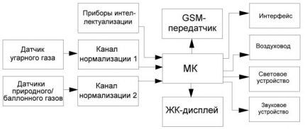 Схема измерительного прибора