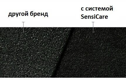 Технология SensiCare 