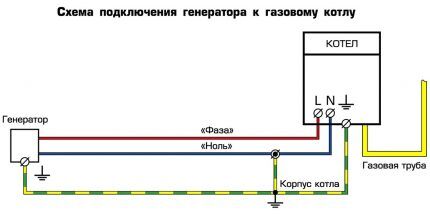 Схема подключения к сети