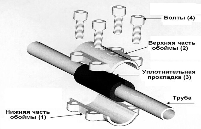 Ремонтно-монтажная обойма для соединения труб