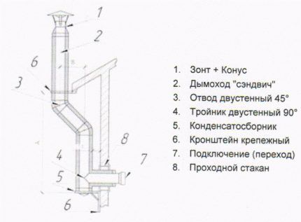 Труба с несколькими изгибами