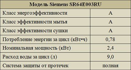 Параметры Siemens SR64E003RU