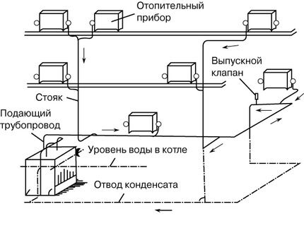 Паровое отопление своими руками