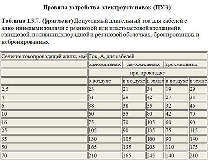 Таблица для выбора сечения алюминиевых жил