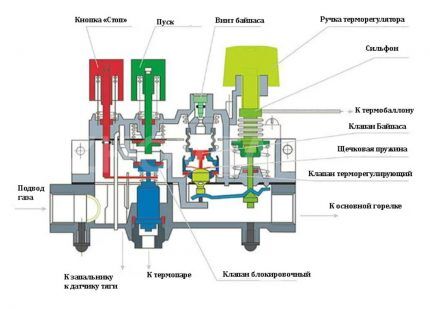 Схема автоматики газового котла