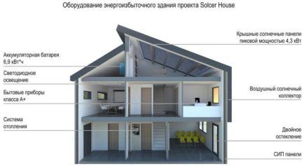 Схема дома solcer power