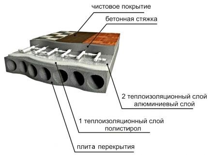 Напольный пирог