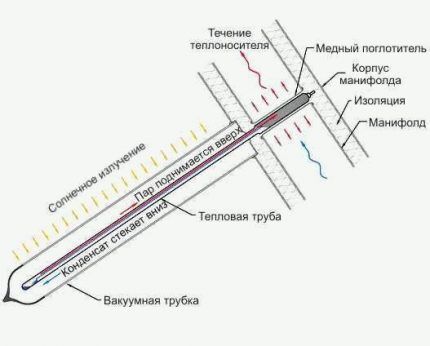 Канал «Heat pipe»