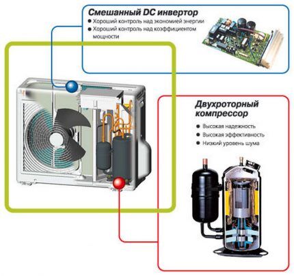 Компрессор сплит-системы