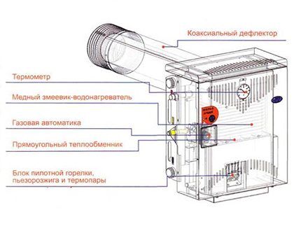 Устройство энергонезависимого котла