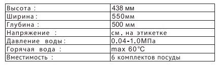 Размеры и характеристики модели