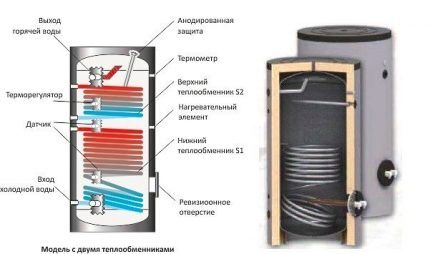 Модель с температурными датчиками