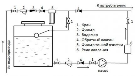 Схема водоснабжения с накопителем