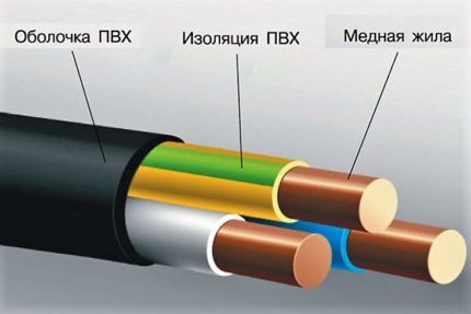 Трехжильный кабель ВВГ