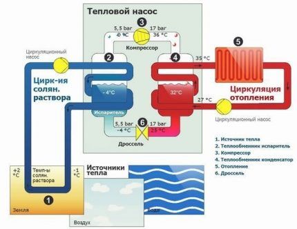 Тепловой насос