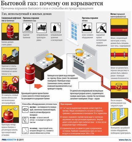 Нормы безопасности