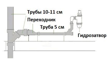 Схема разводки труб