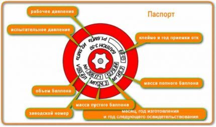 Маркировка газового баллона