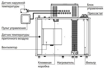 Электрический нагреватель