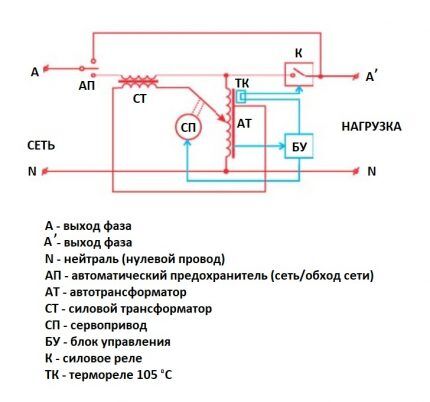 Схема сервоприводного стабилизатора напряжения