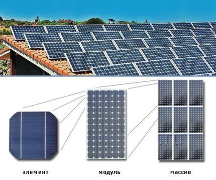 Как служат солнечные батареи для дома и дачи