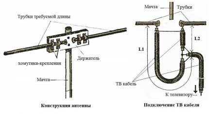 Схема антенны