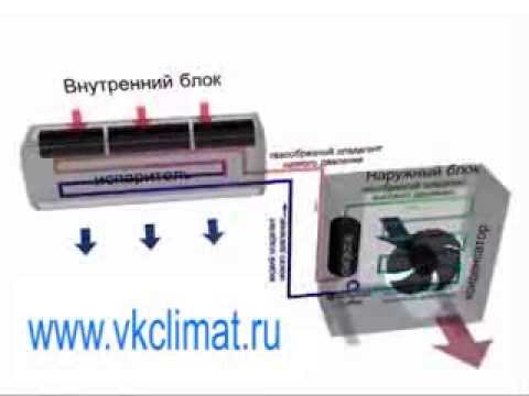 Рейтинг сплит-систем Royal Clima: технические характеристики, отзывы + советы покупателям