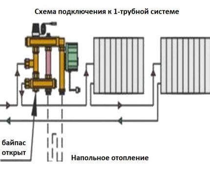 Подключение коллектора теплого пола