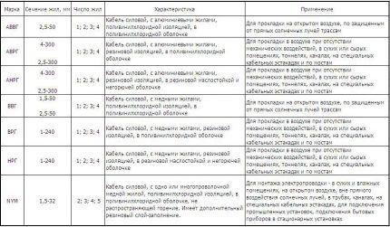 Сводная таблица параметров изделий