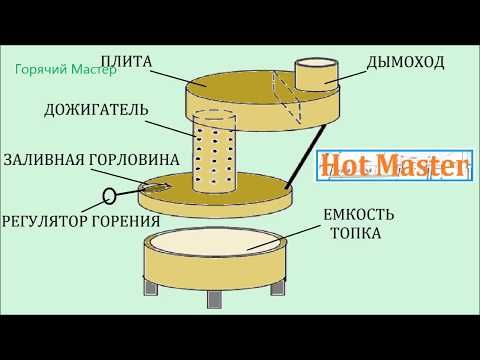 Как сделать отопление на отработанном масле своими руками: схемы и принципы обустройства