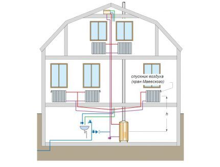 Схема обвязки котла закрытой системы отопления