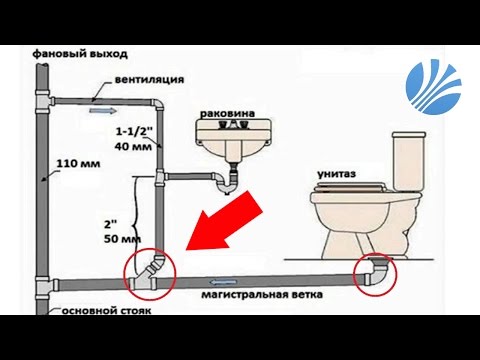 Внутренняя канализация: варианты устройства в квартире и частном доме