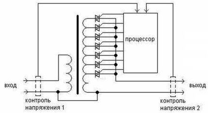 Схема работы тиристорного стабилизатора напряжения