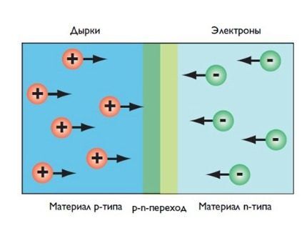 Схема работы светодиода