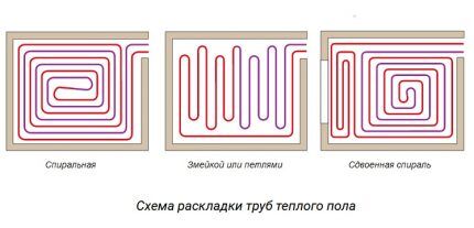 Укладка труб в комнате улиткой и змейкой