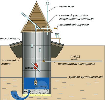 Глиняный замок