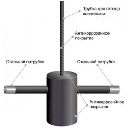 Устройство конденсатосборника газового