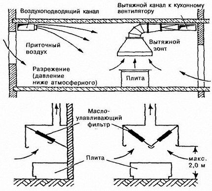 Эвакуирующая вытяжка