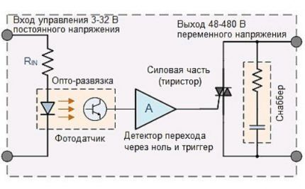 Принципиальная схема работы твердотельного реле