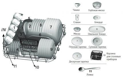 Схема расположения посуды и приборов