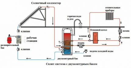 Солнечная станция с двухконтурным баком