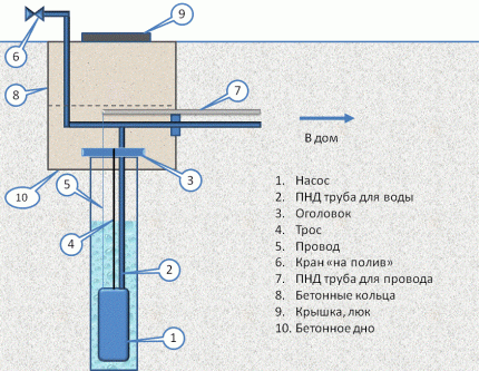 Схема монтажа кессона для скважины