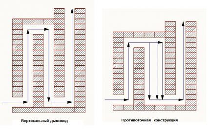 Вертикальный дымоход и вариант с противотоком