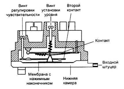 Схема механического датчика