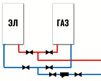 Упрощенная схема отопления с электрическим и газовым котлом