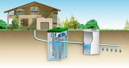 Канализация загородного дома своими руками