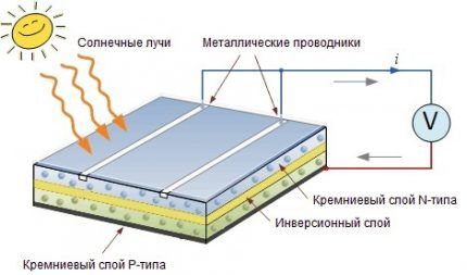 Батарея из монокрасталлических модулей 