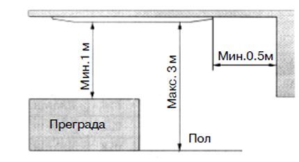 Схема размещения кассеты