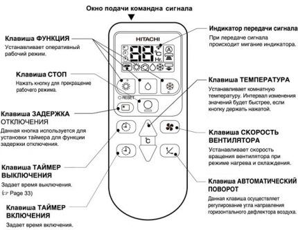 Пиктограммы на пульте